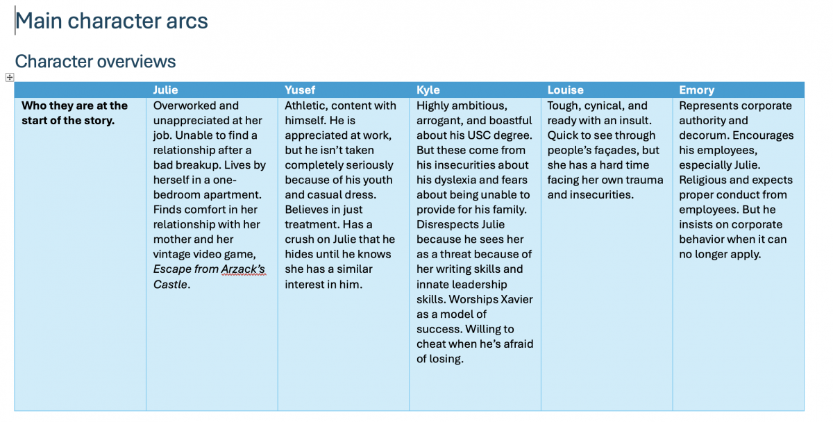 Excerpt from my work in progress as it appears in WordPerfect for the Commodore Amiga.