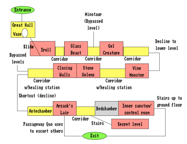 Map of Arzack's Castle